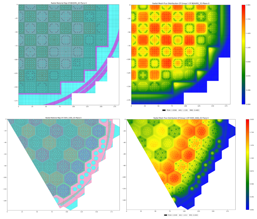 BEAVRS and VVER simulation by CRANE