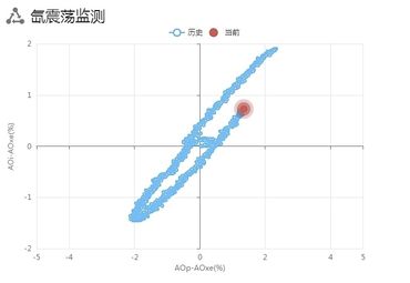 氙震荡监测1