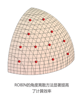 角度离散方法