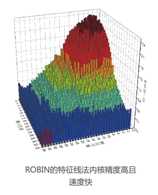 特征线