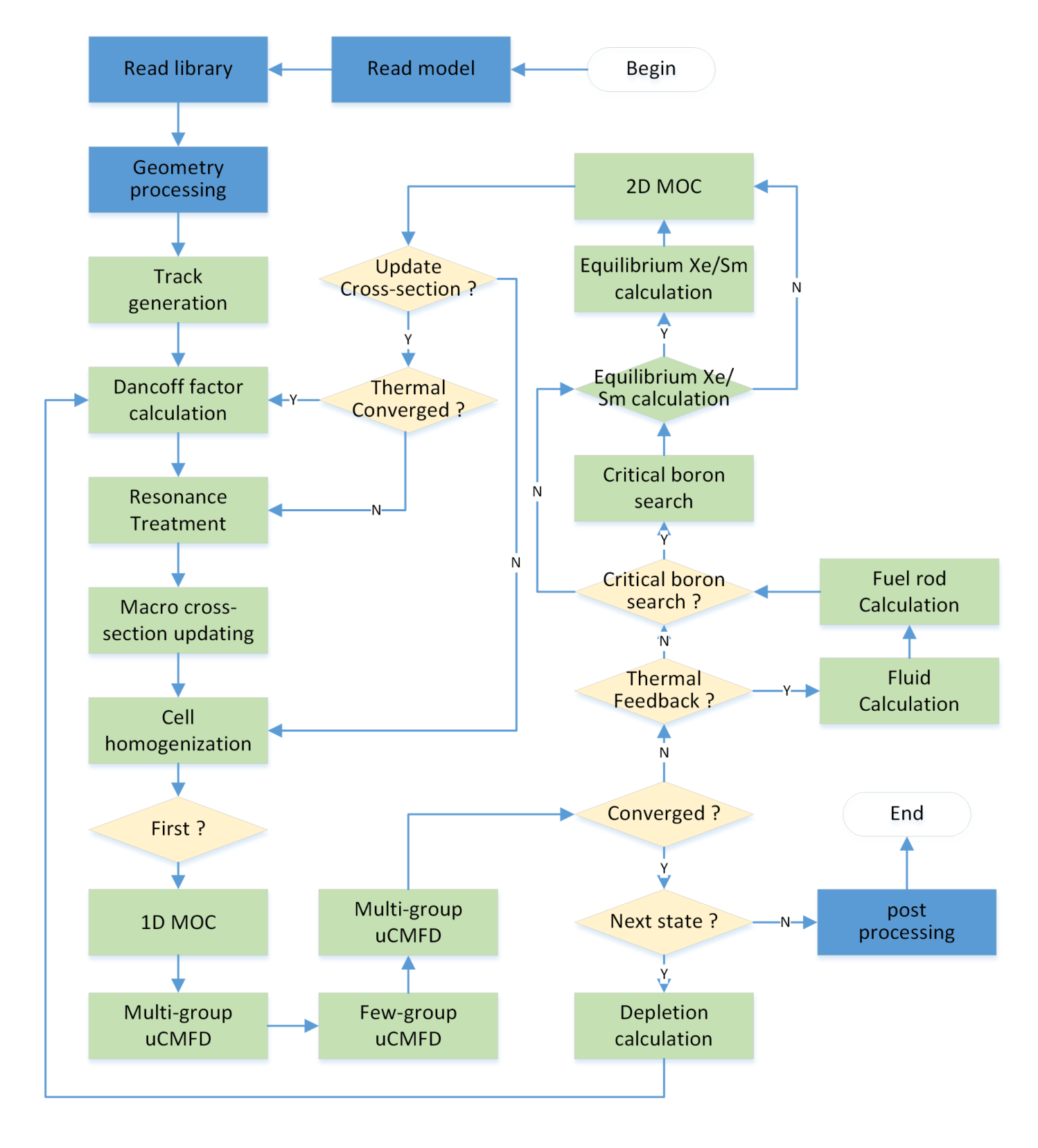 _images/CRANE_flow_chart.png