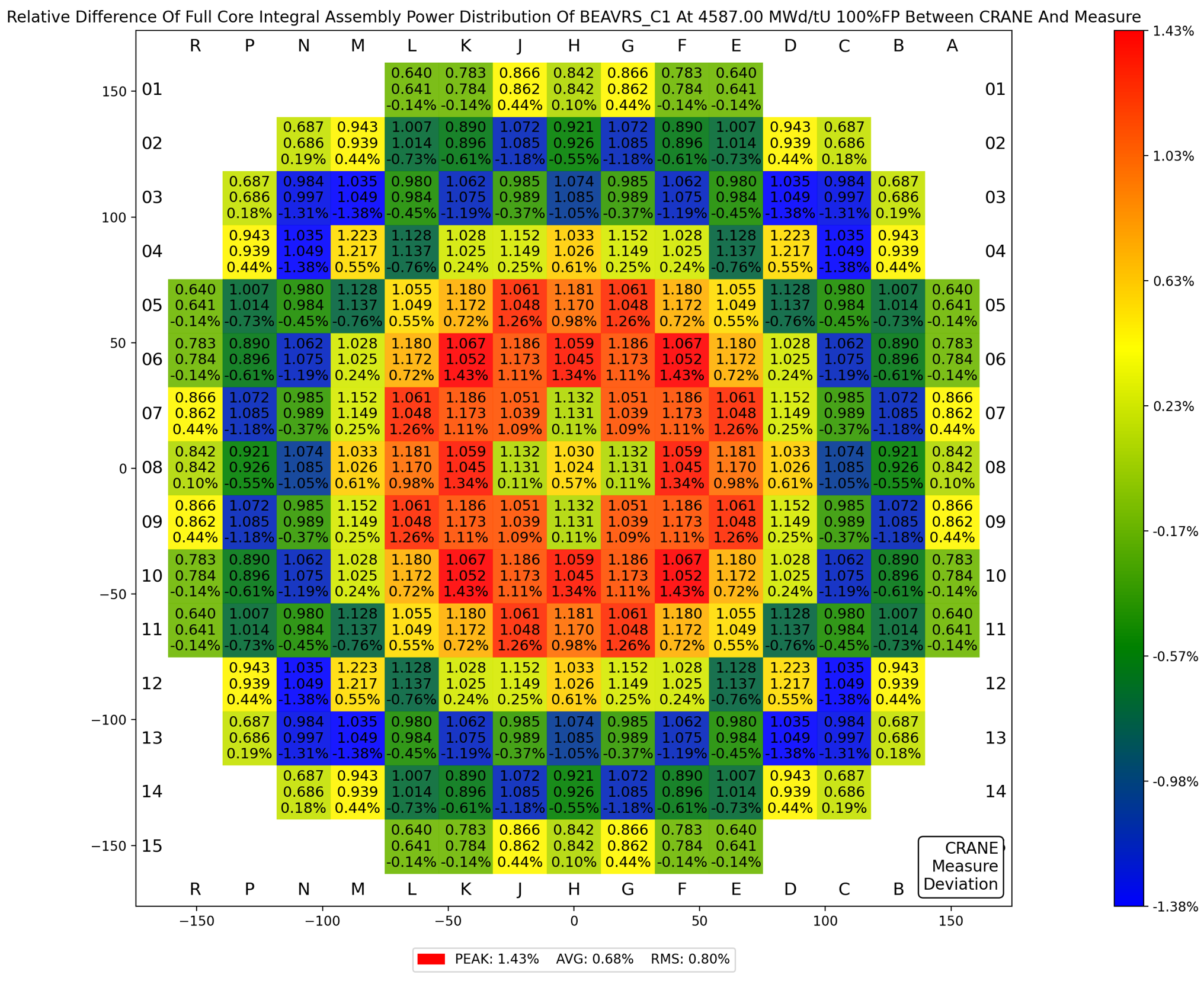 ../_images/beavrs_c1_compare_assembly_power.png