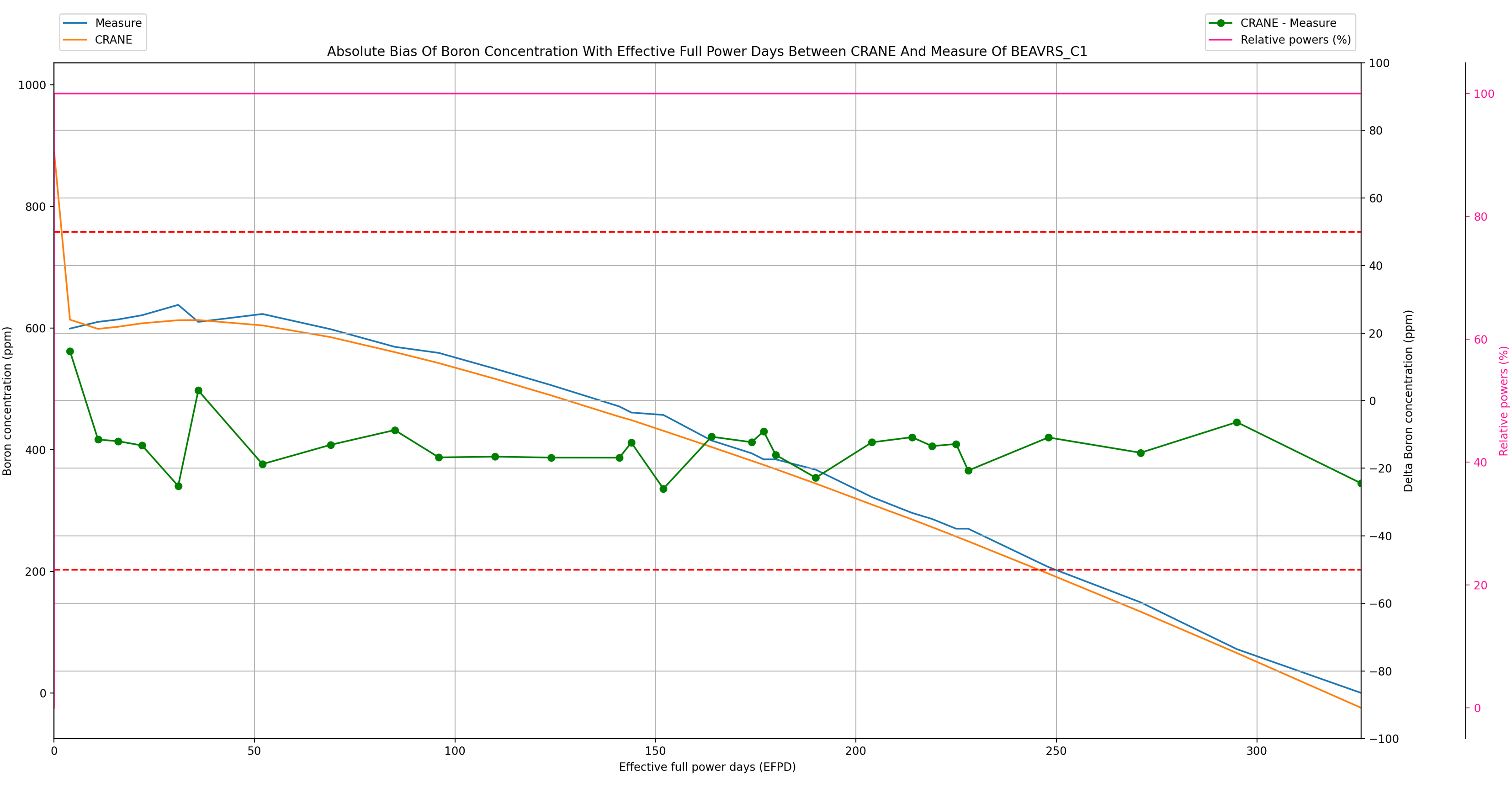 ../_images/beavrs_c1_compare_boron.png