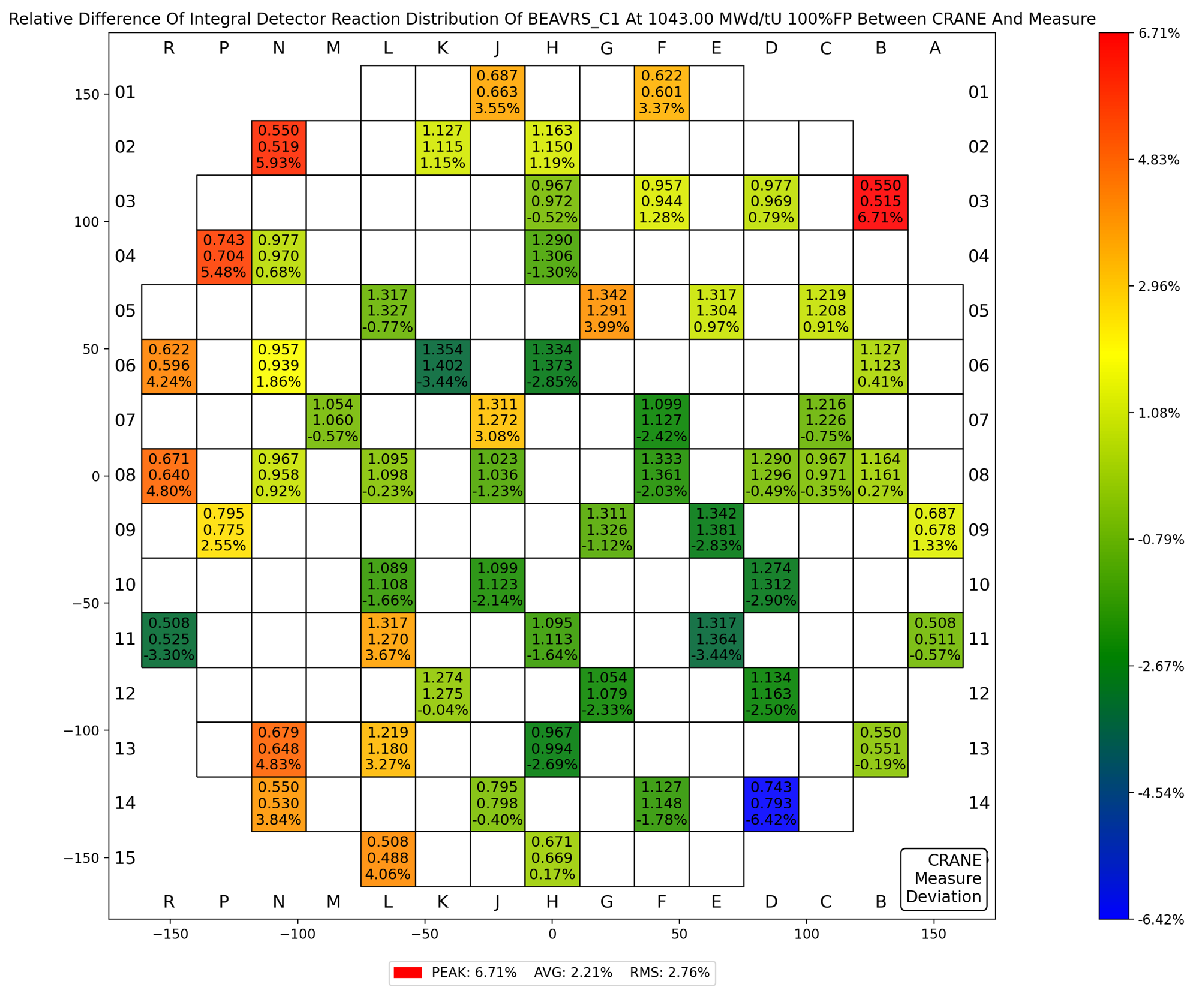 ../_images/beavrs_c1_compare_detector_reaction_1043.png