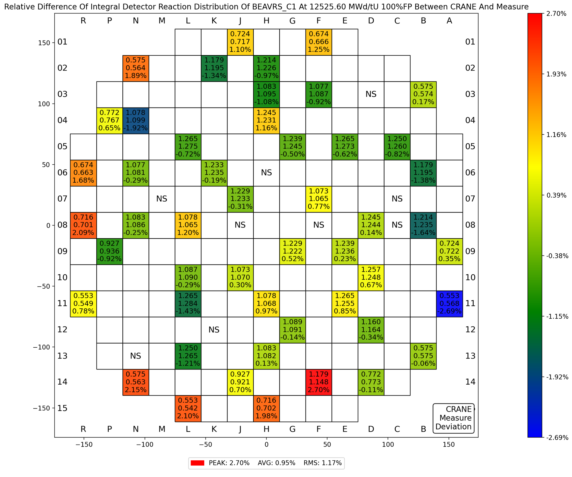 ../_images/beavrs_c1_compare_detector_reaction_12525.png