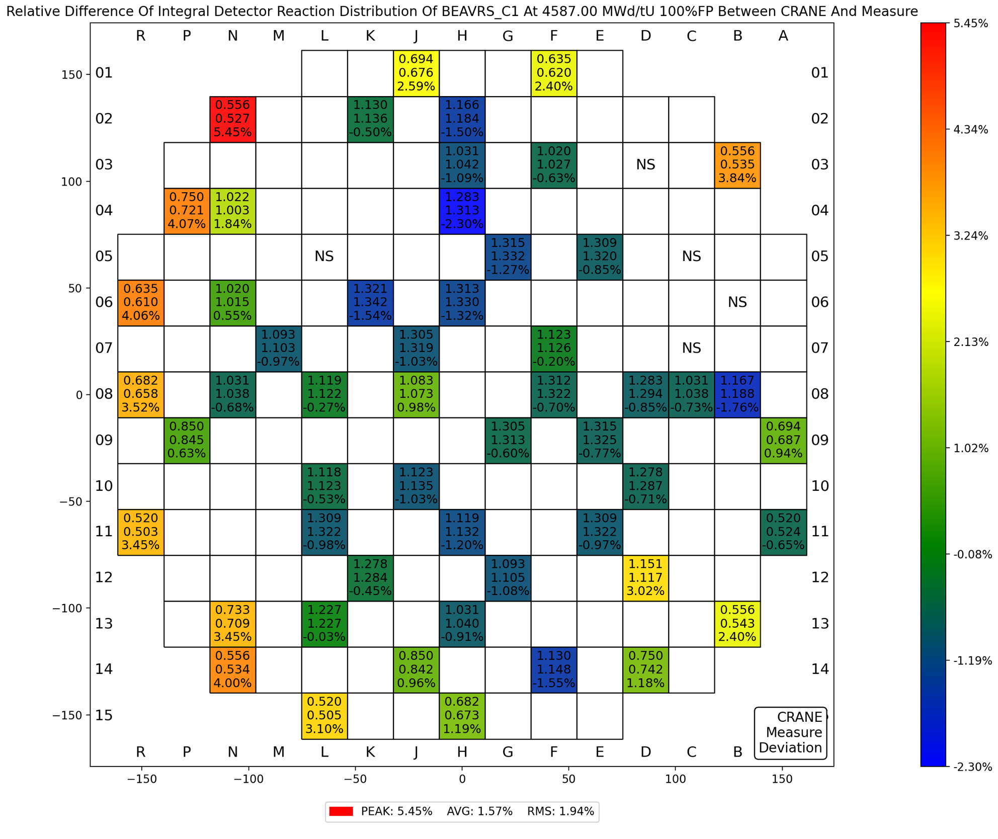 ../_images/beavrs_c1_compare_detector_reaction_4587.png