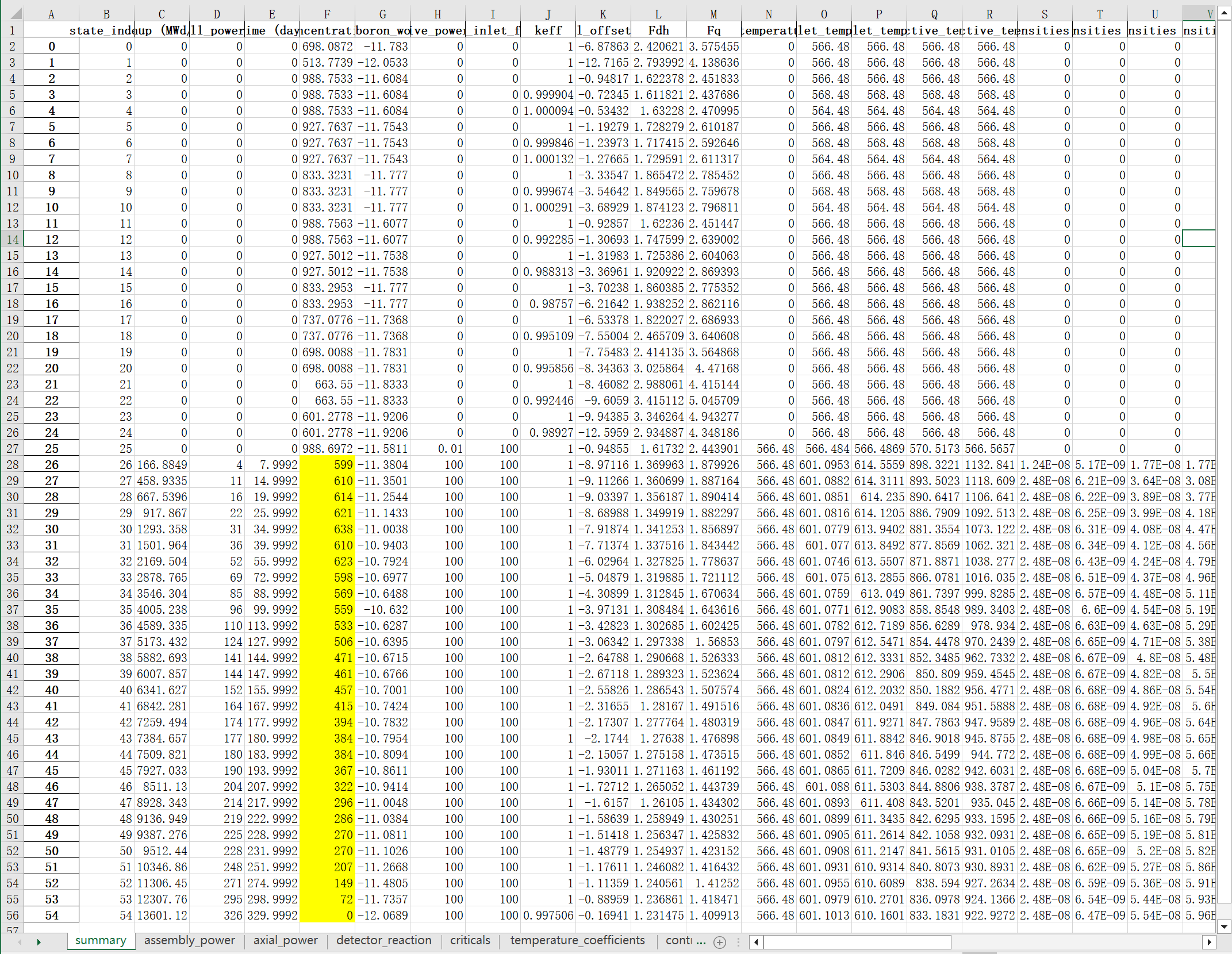 ../_images/beavrs_c1_summary_boron.png