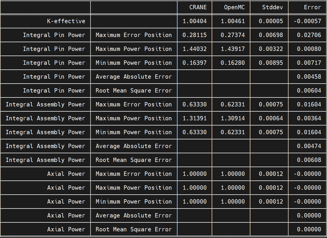 ../_images/crane_vs_openmc_print.png