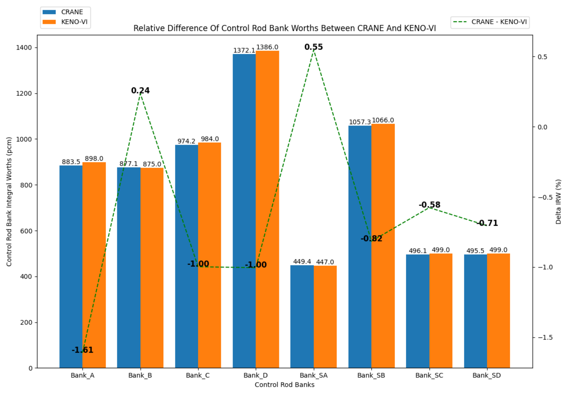 ../_images/plot_control_rod_worths_compare.png