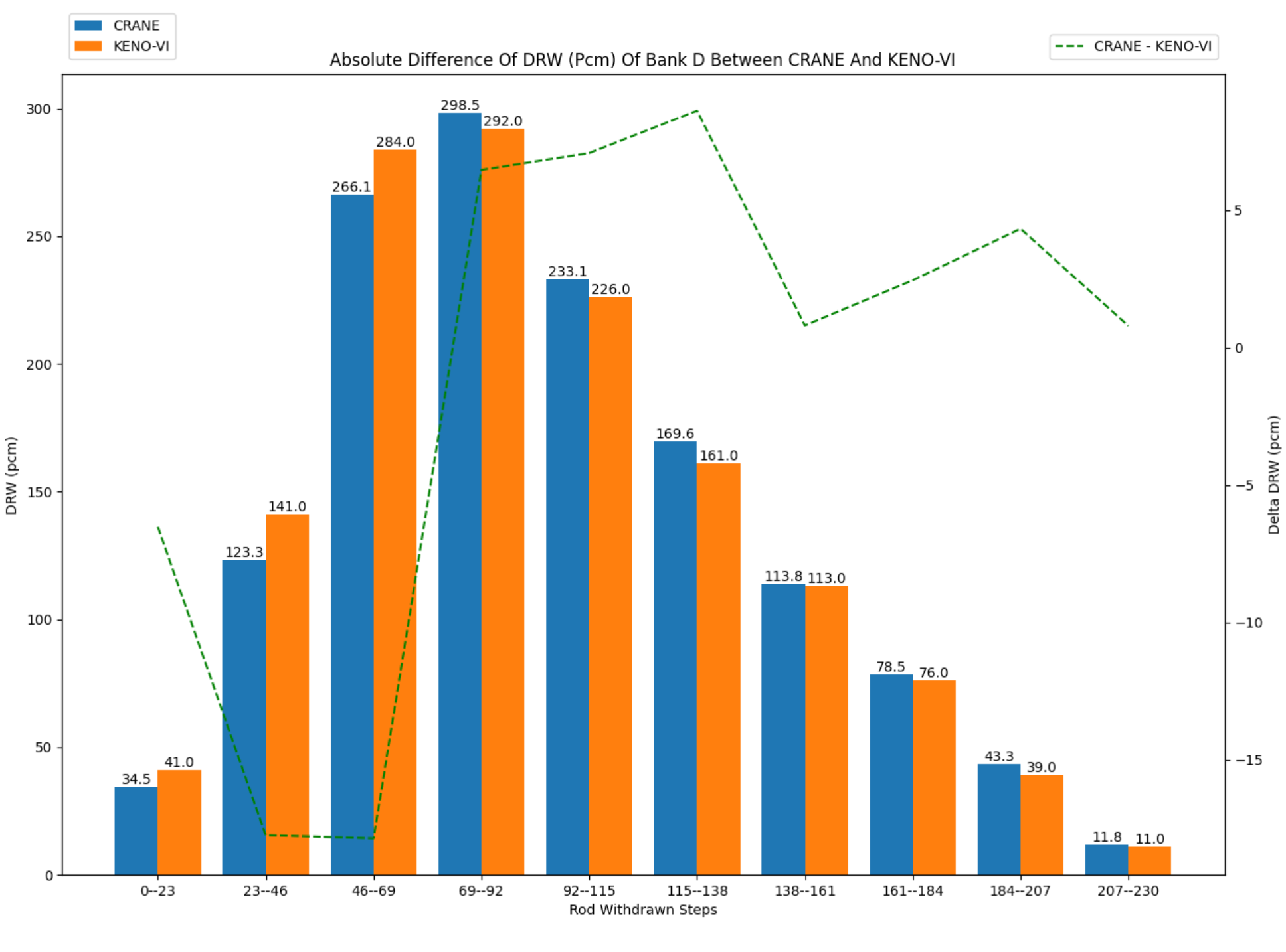 ../_images/plot_control_rod_worths_curve_DRW_compare.png