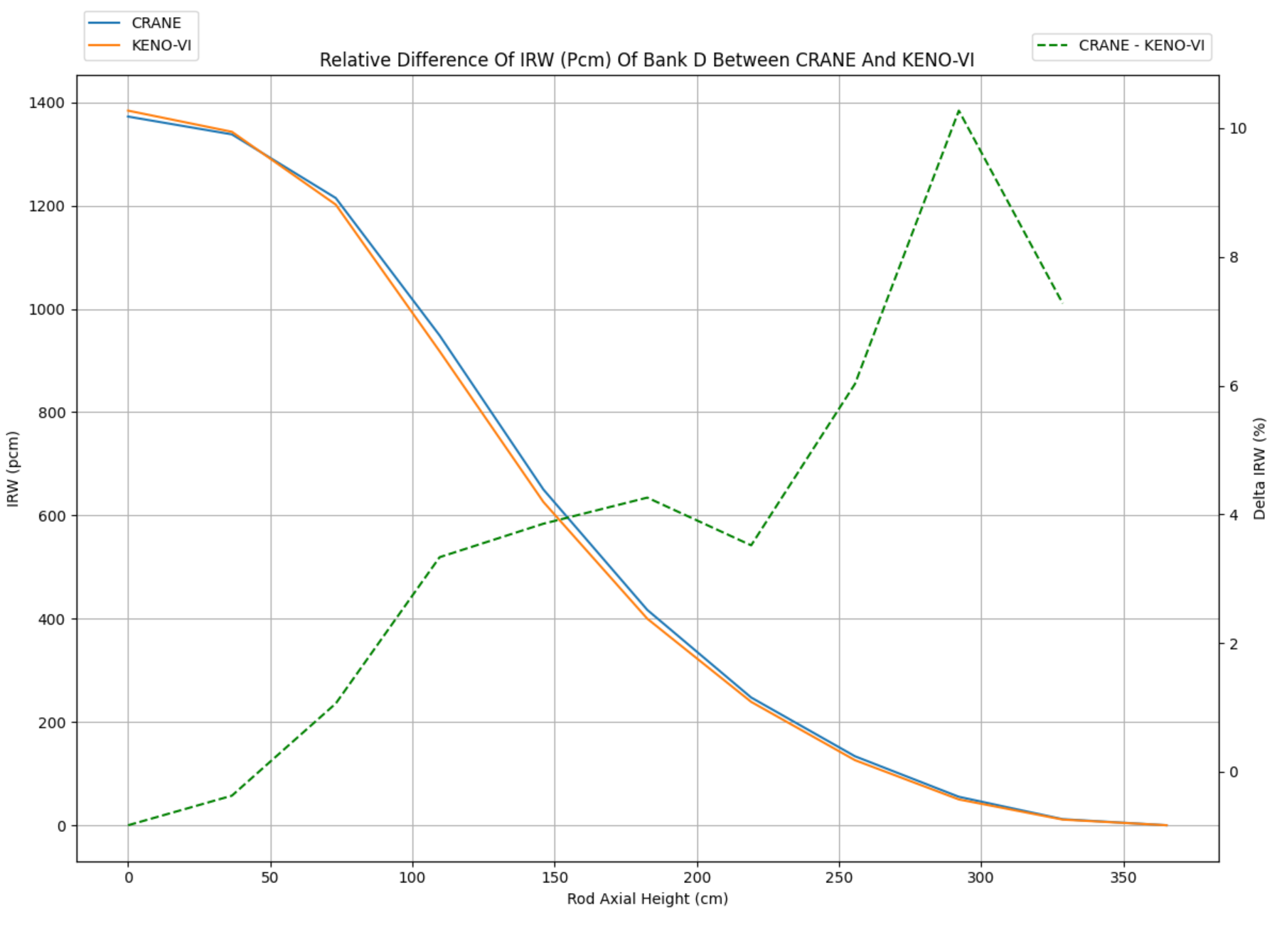 ../_images/plot_control_rod_worths_curve_IRW_compare.png