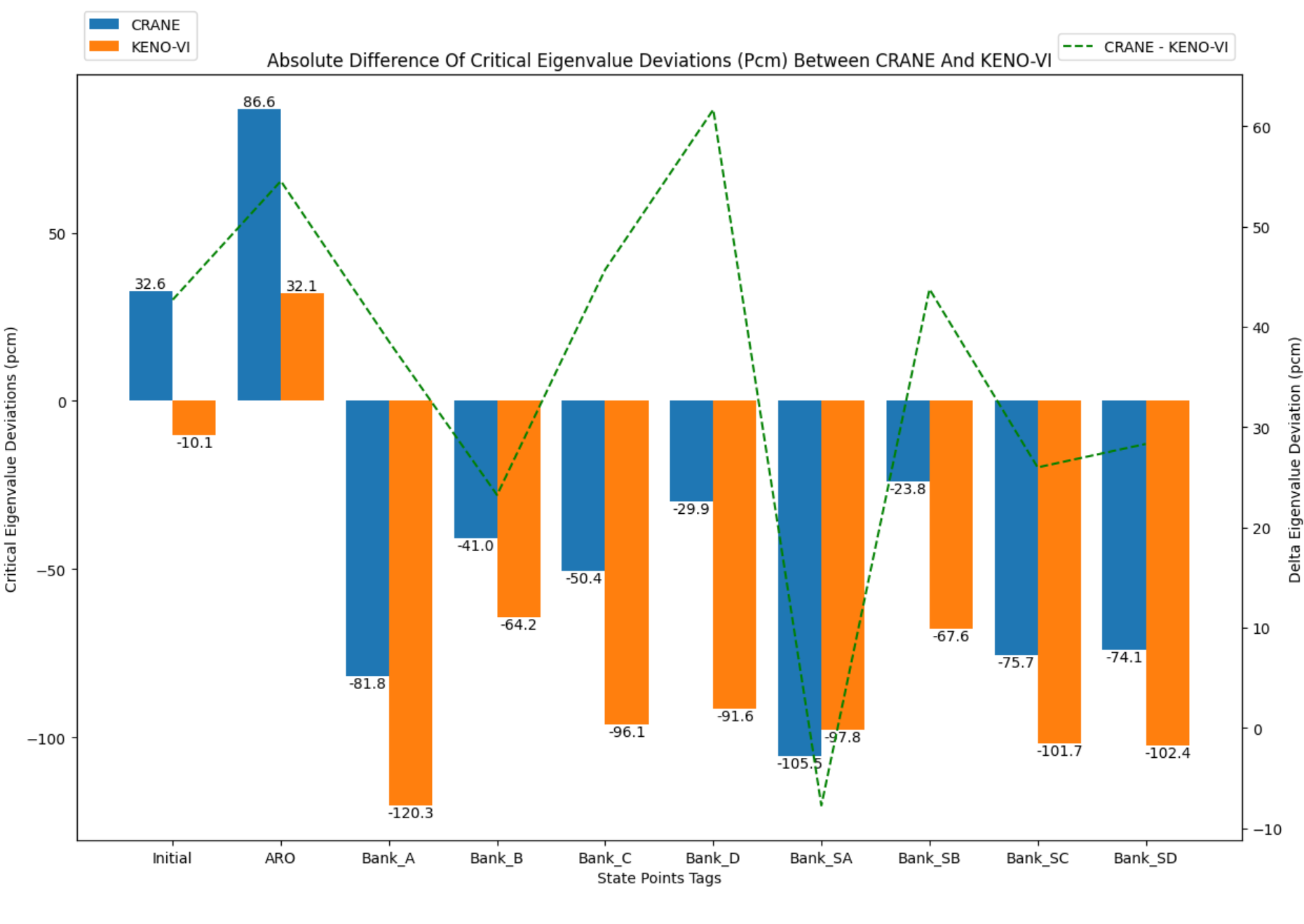 ../_images/plot_criticals_compare.png