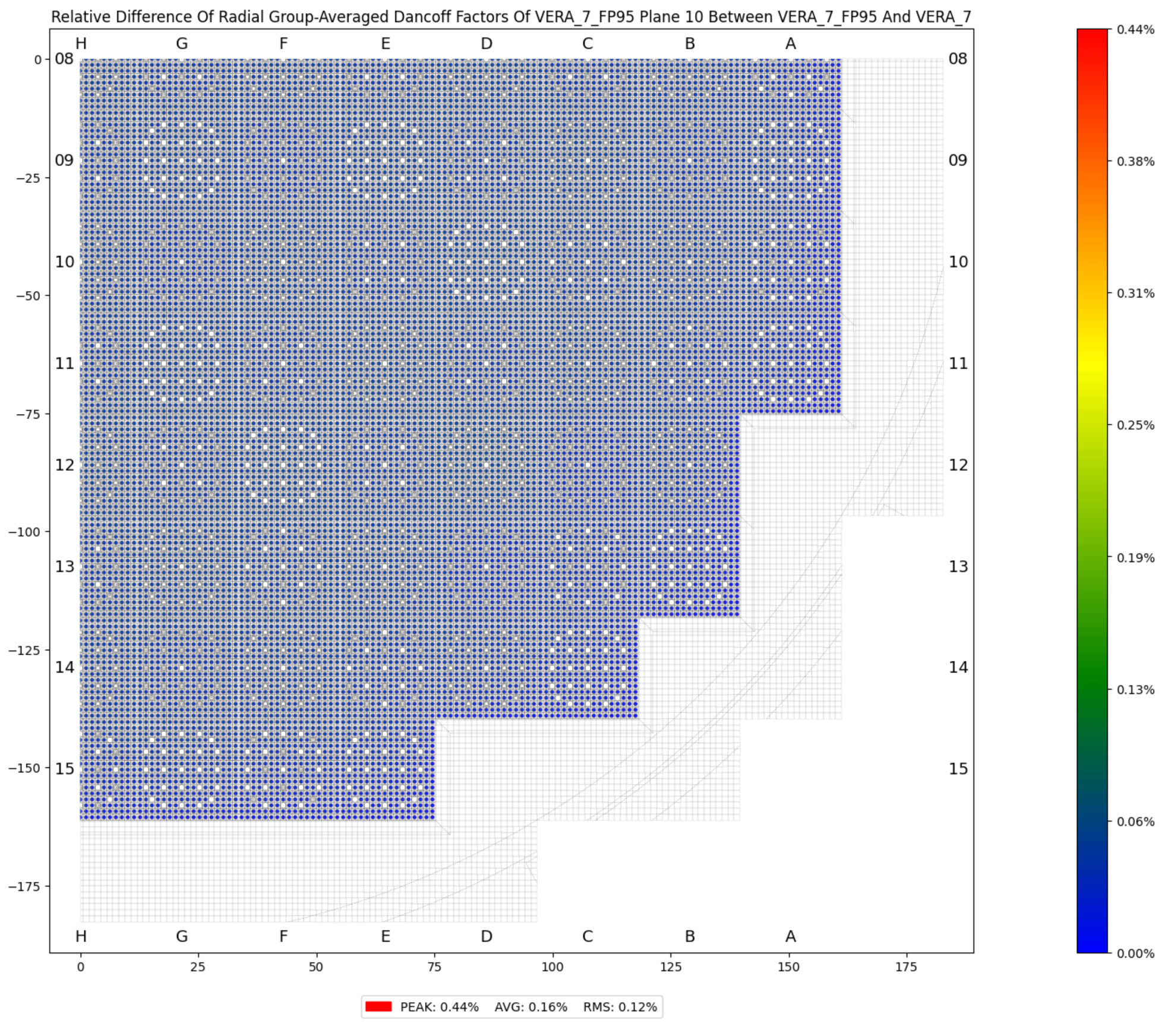 ../_images/plot_dancoff_factors_radial_100_compare.png