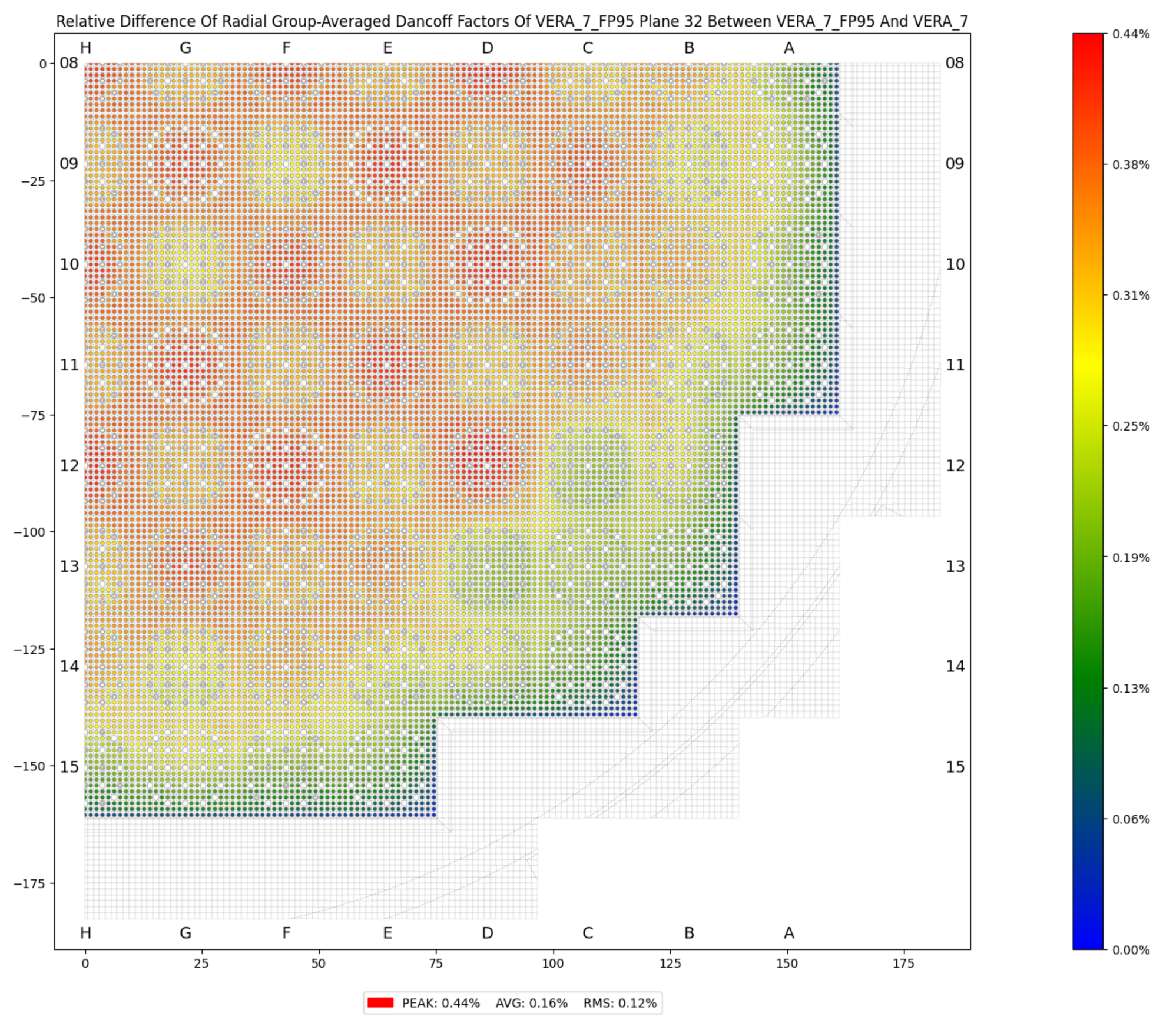 ../_images/plot_dancoff_factors_radial_400_compare.png