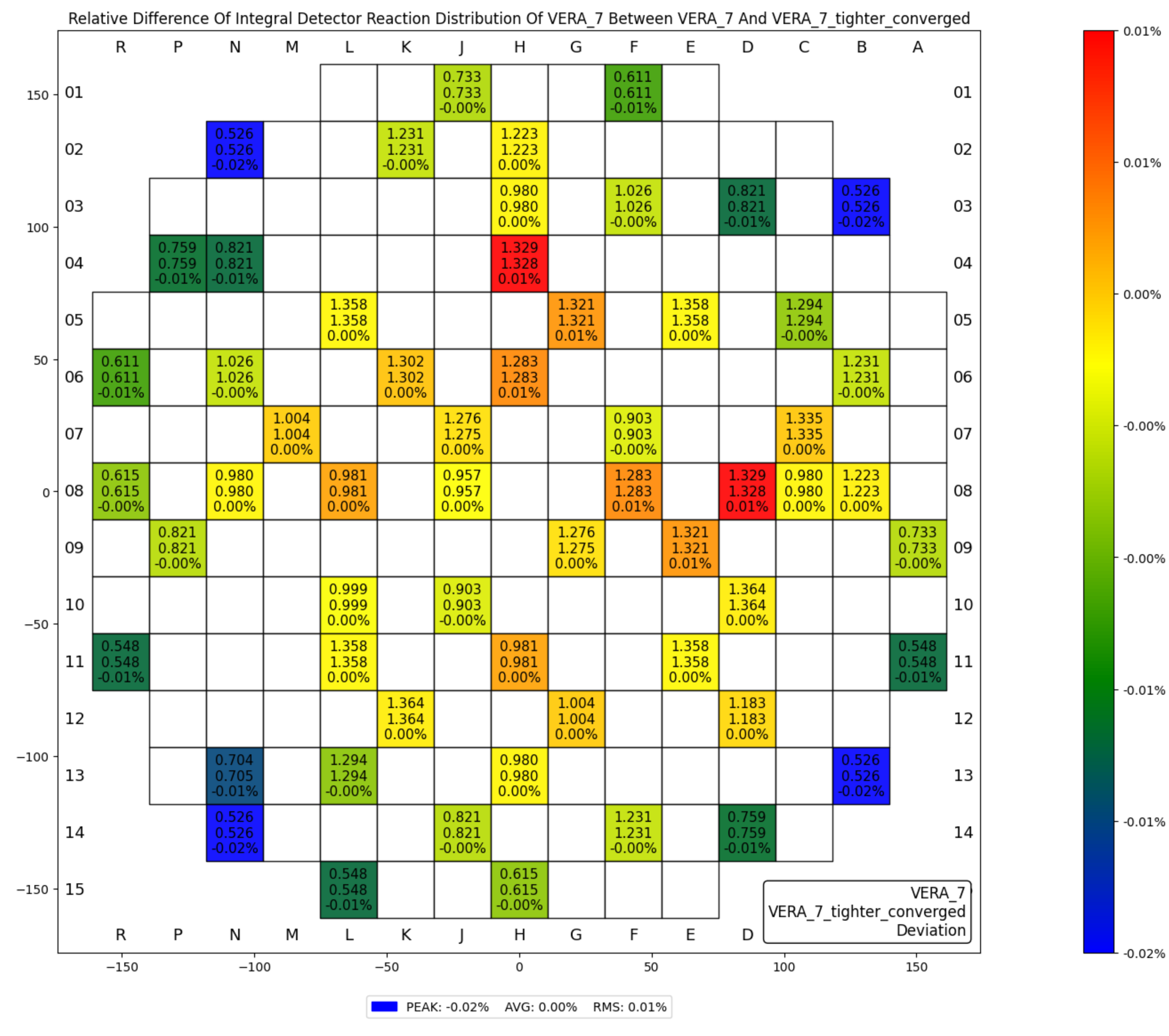 ../_images/plot_detector_reaction_distribution_compare.png