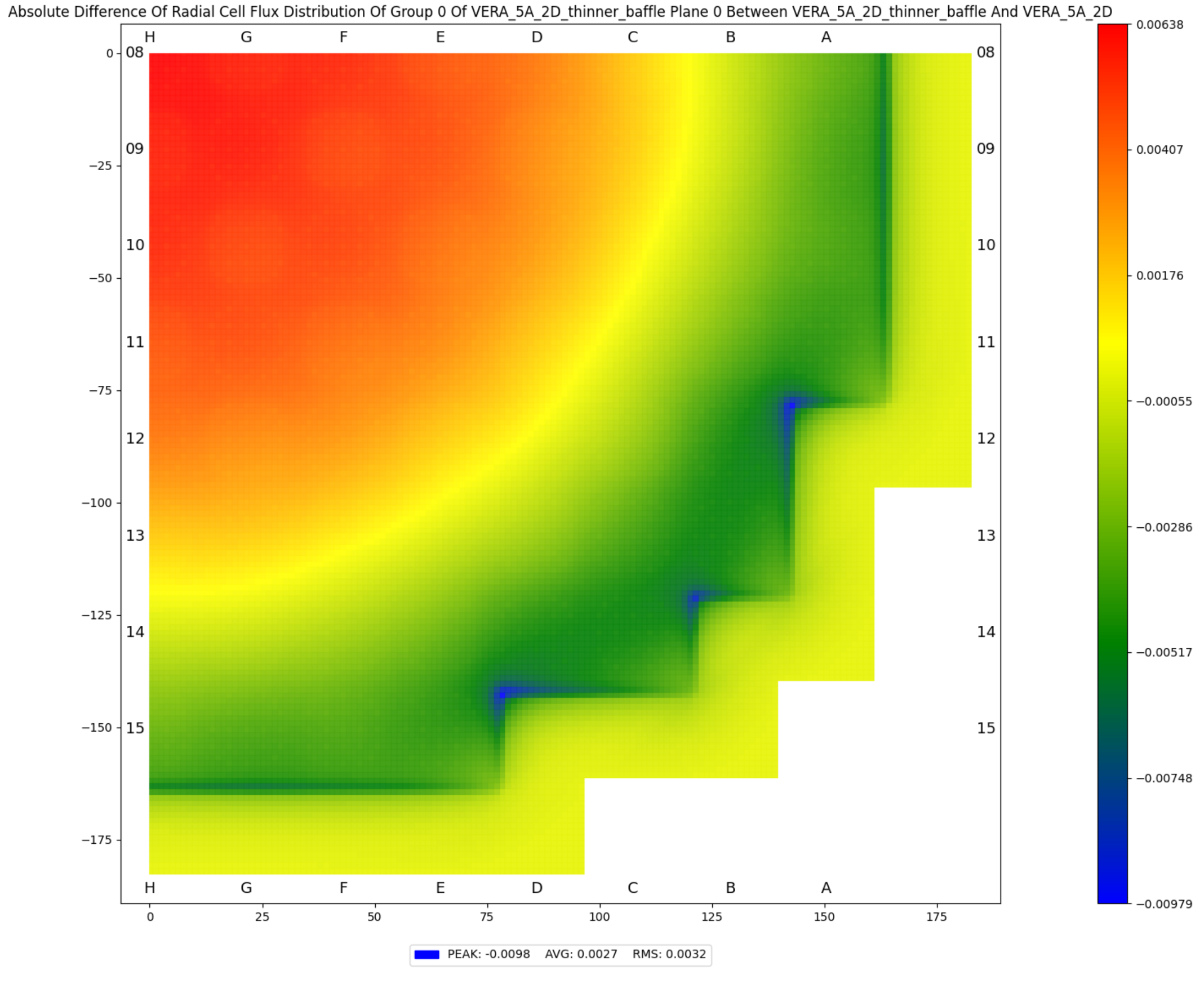 ../_images/plot_flux_distribution_cell_radial_slice_epithermal_compare_abs.png
