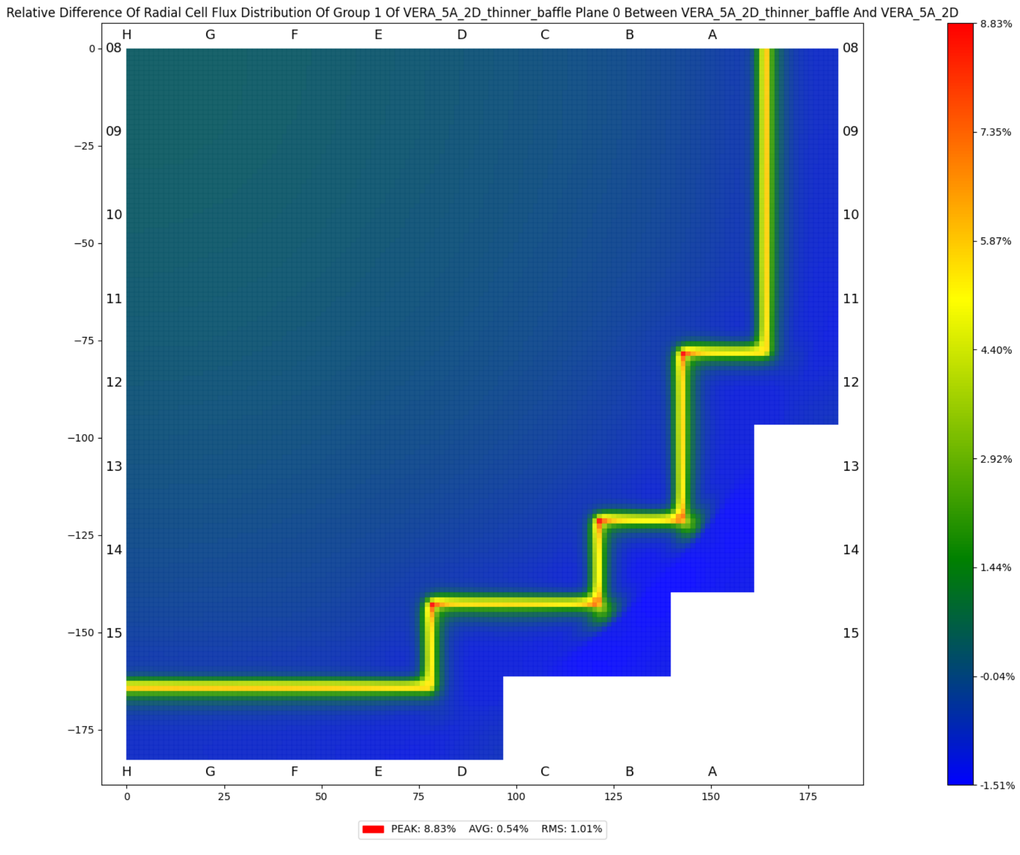 ../_images/plot_flux_distribution_cell_radial_slice_thermal_compare.png