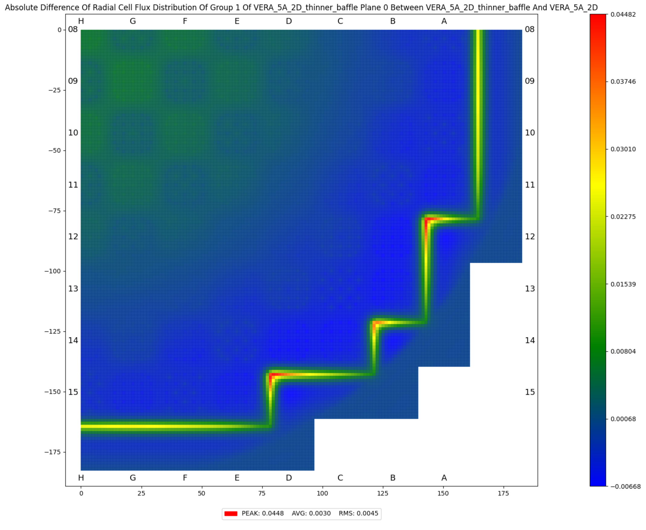 ../_images/plot_flux_distribution_cell_radial_slice_thermal_compare_abs.png