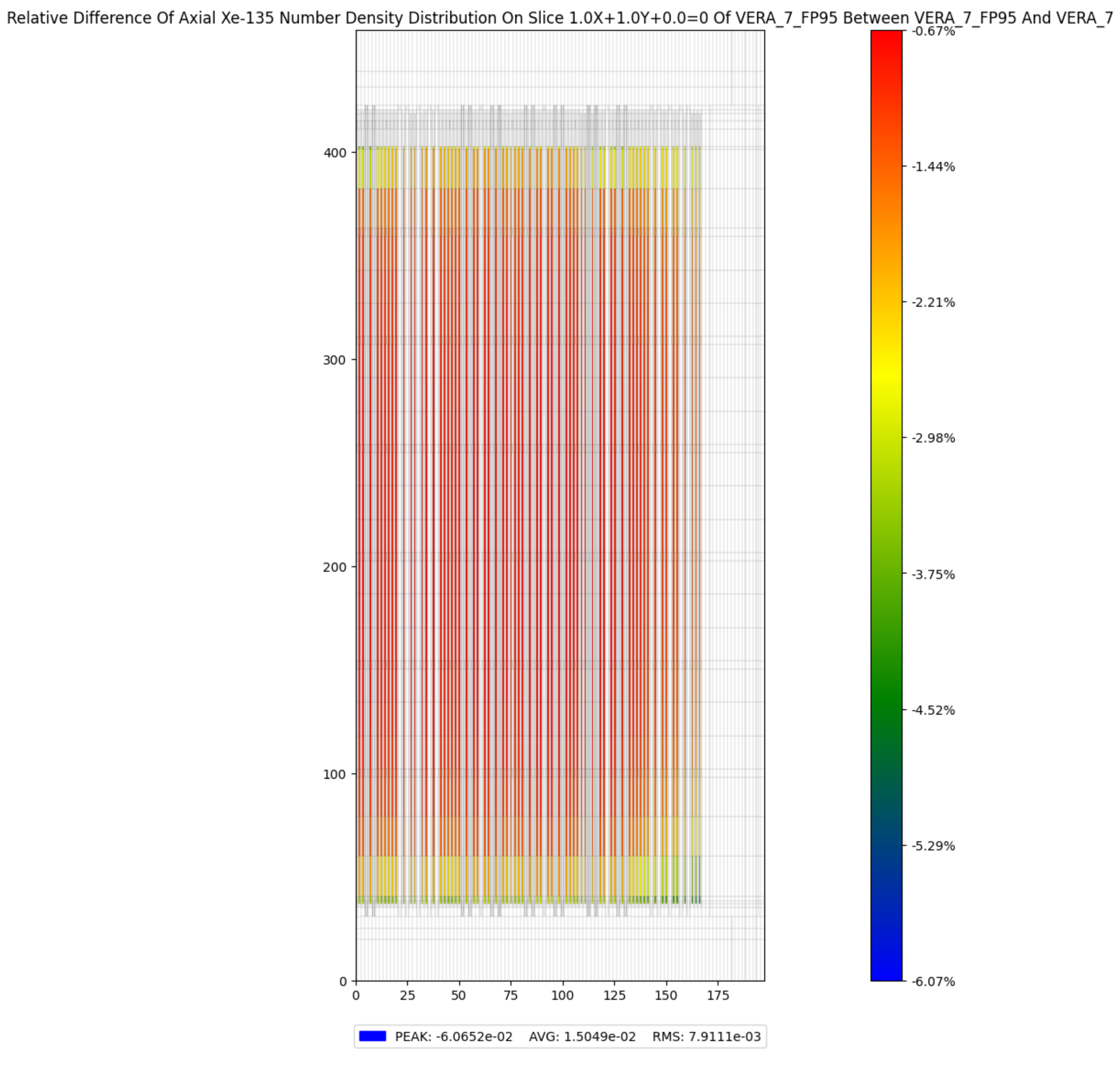 ../_images/plot_number_density_distribution_axial_compare.png