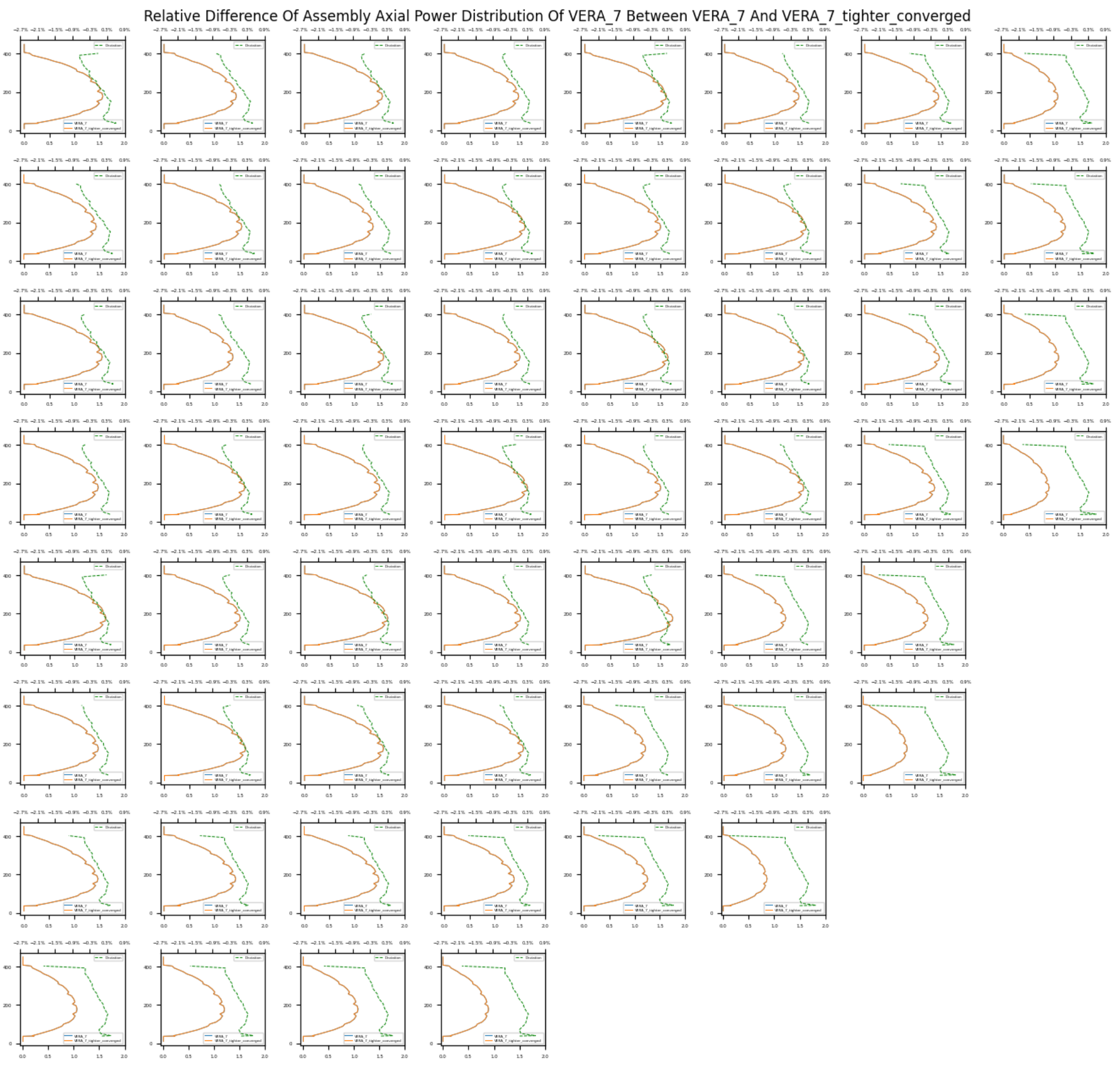 ../_images/plot_power_distribution_assembly_axial_compare.png