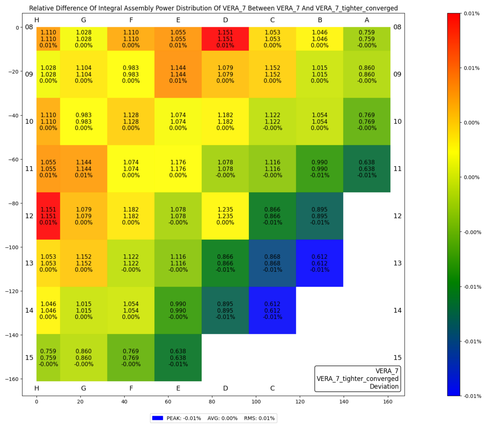 ../_images/plot_power_distribution_assembly_integral_compare.png