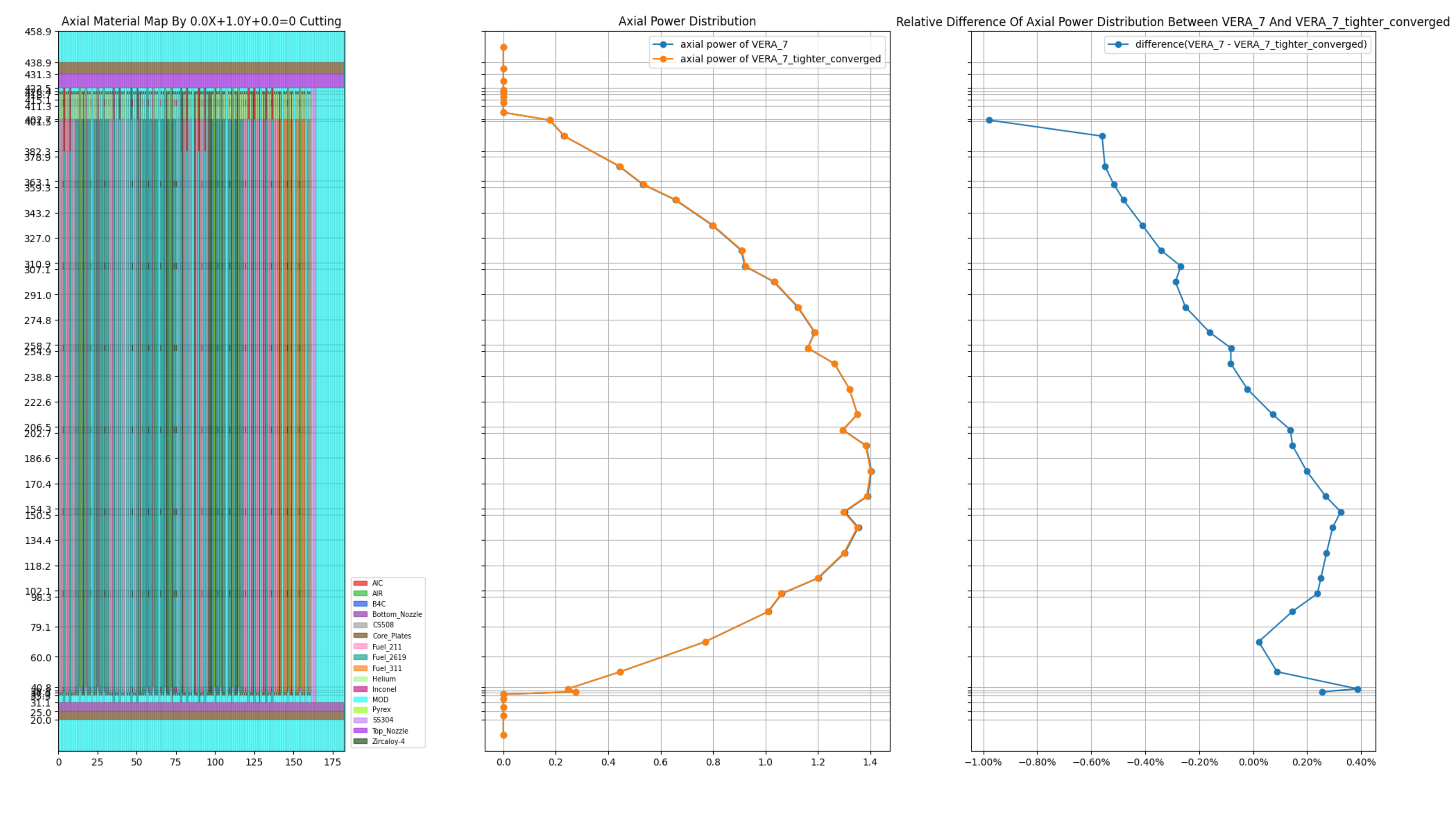 ../_images/plot_power_distribution_axial_compare.png