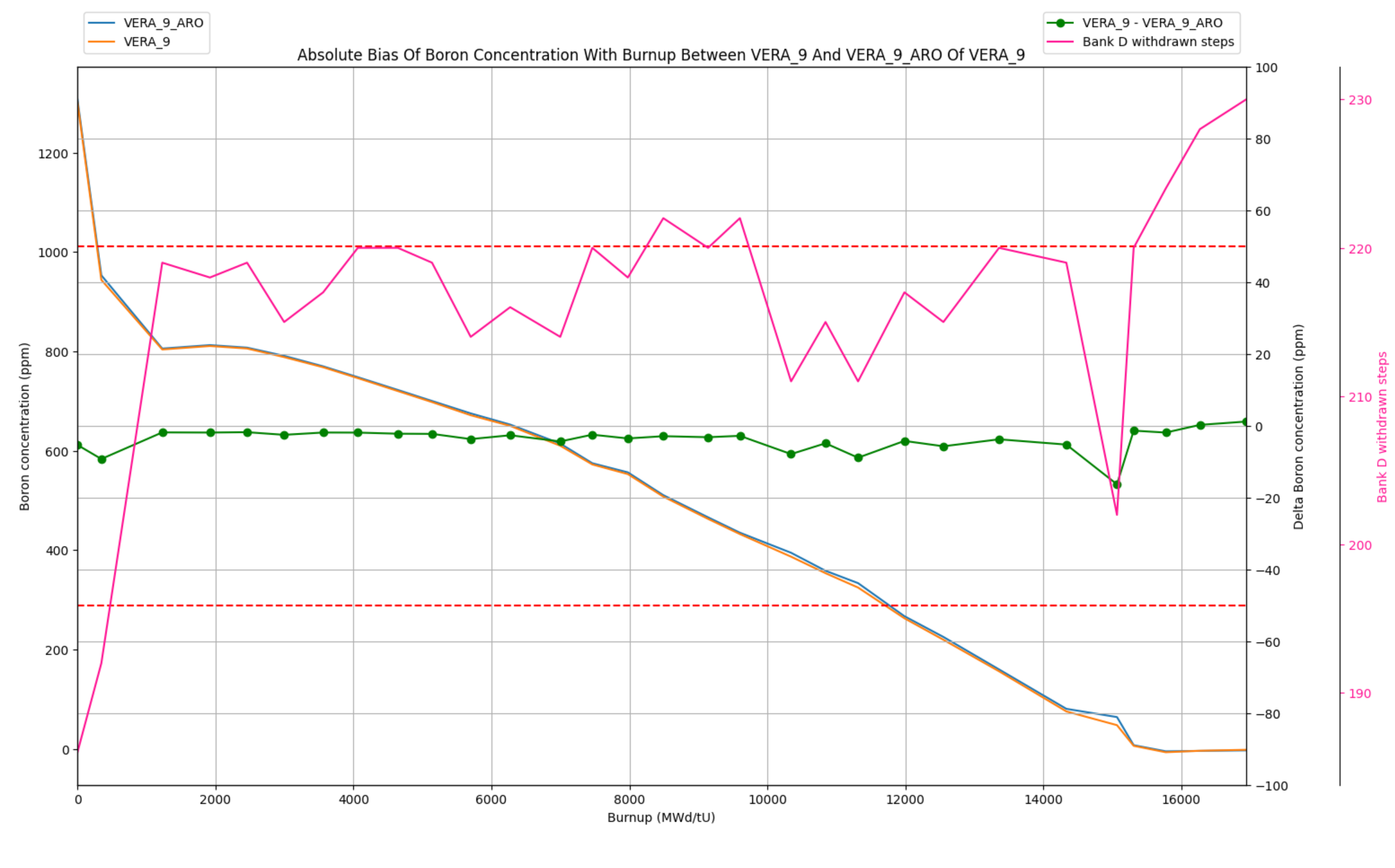 ../_images/plot_result_summary_bor_compare.png