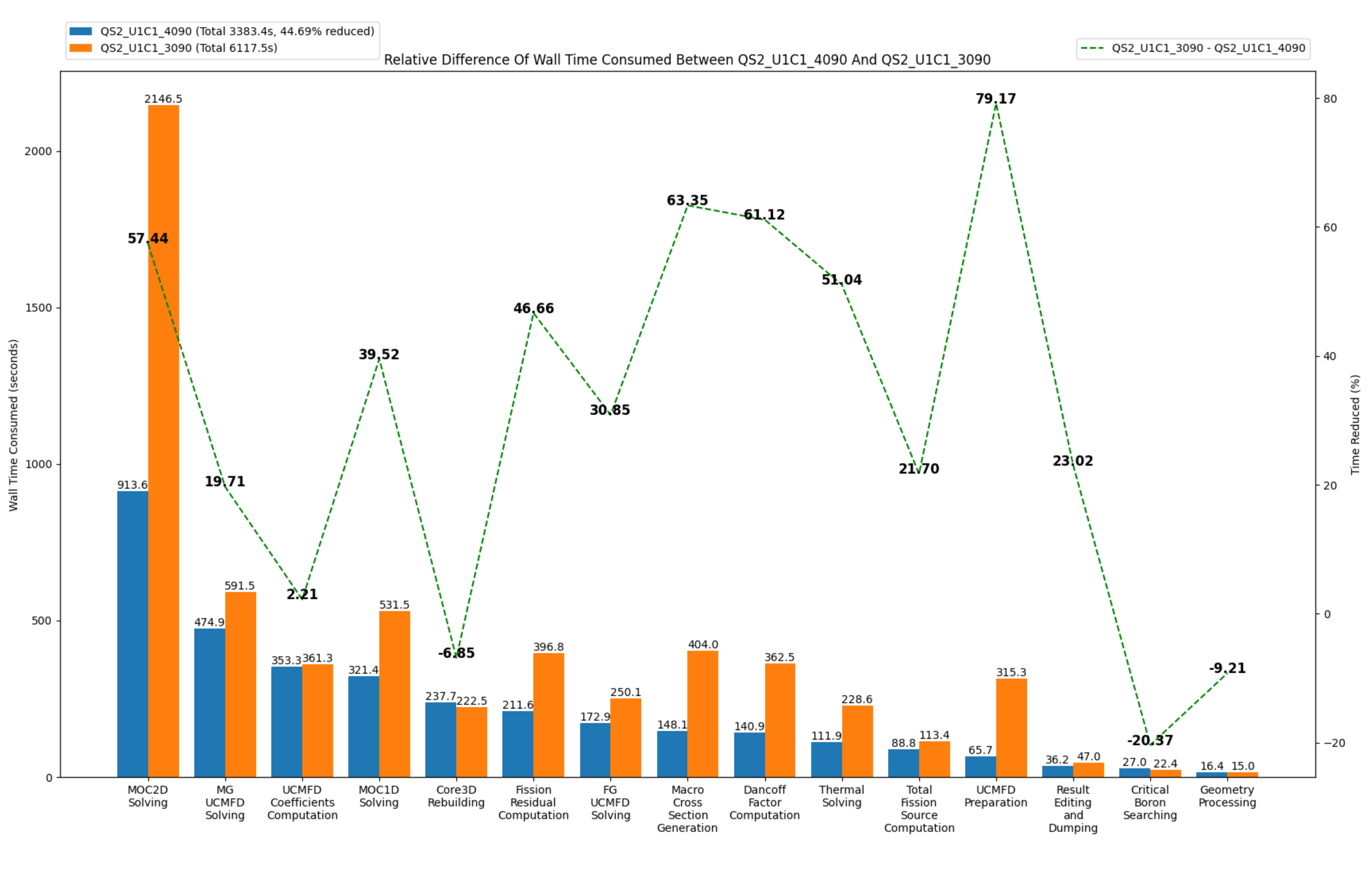 ../_images/plot_timing_statistics_bar_compare.png