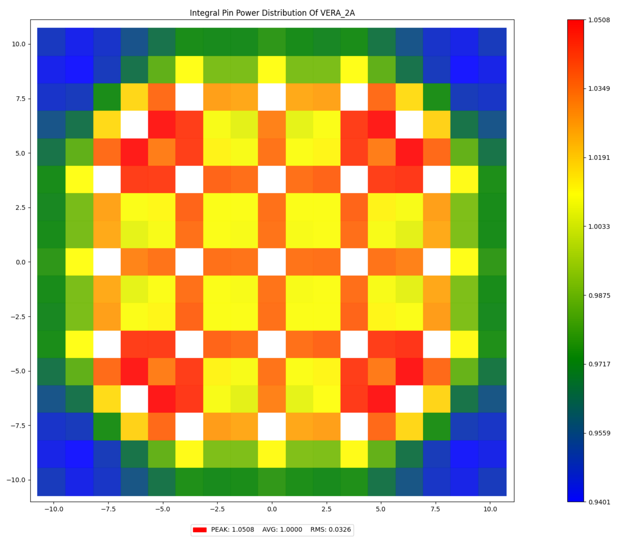 ../_images/qs_plot_pin_power.png