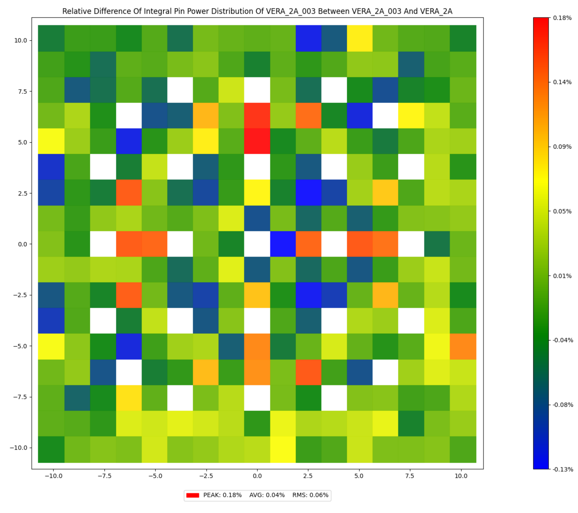 ../_images/qs_plot_pin_power_compare.png