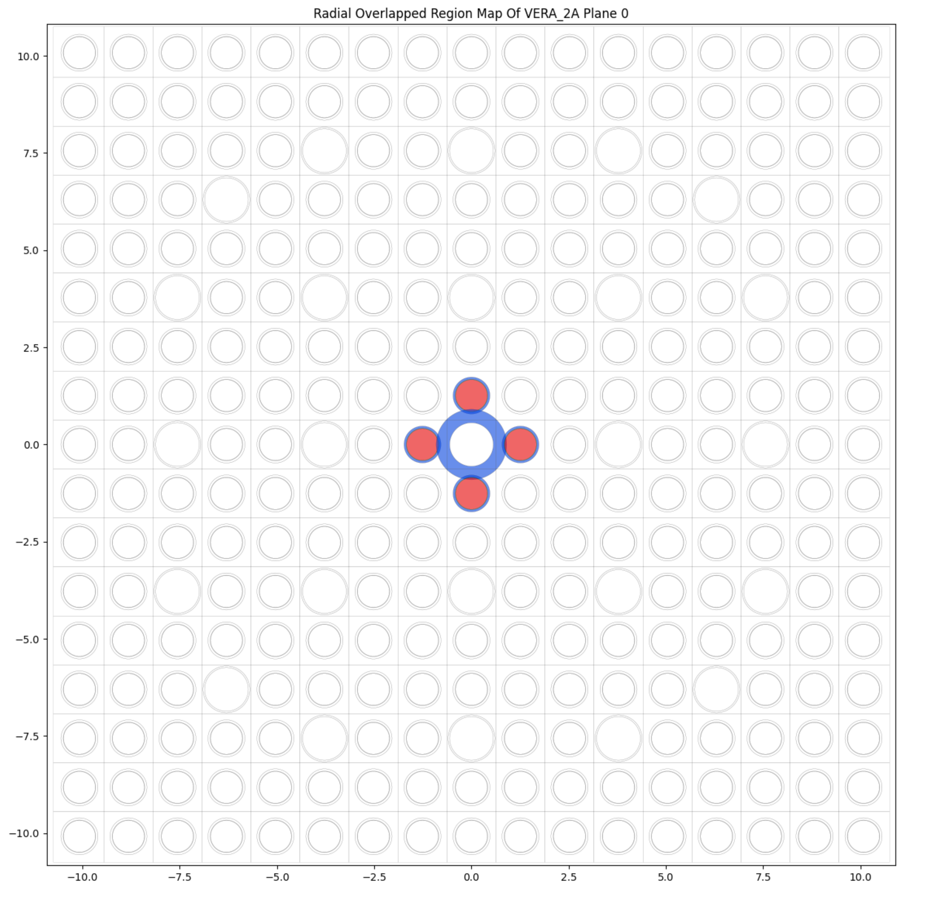 ../_images/region_overlap_between_structure.png