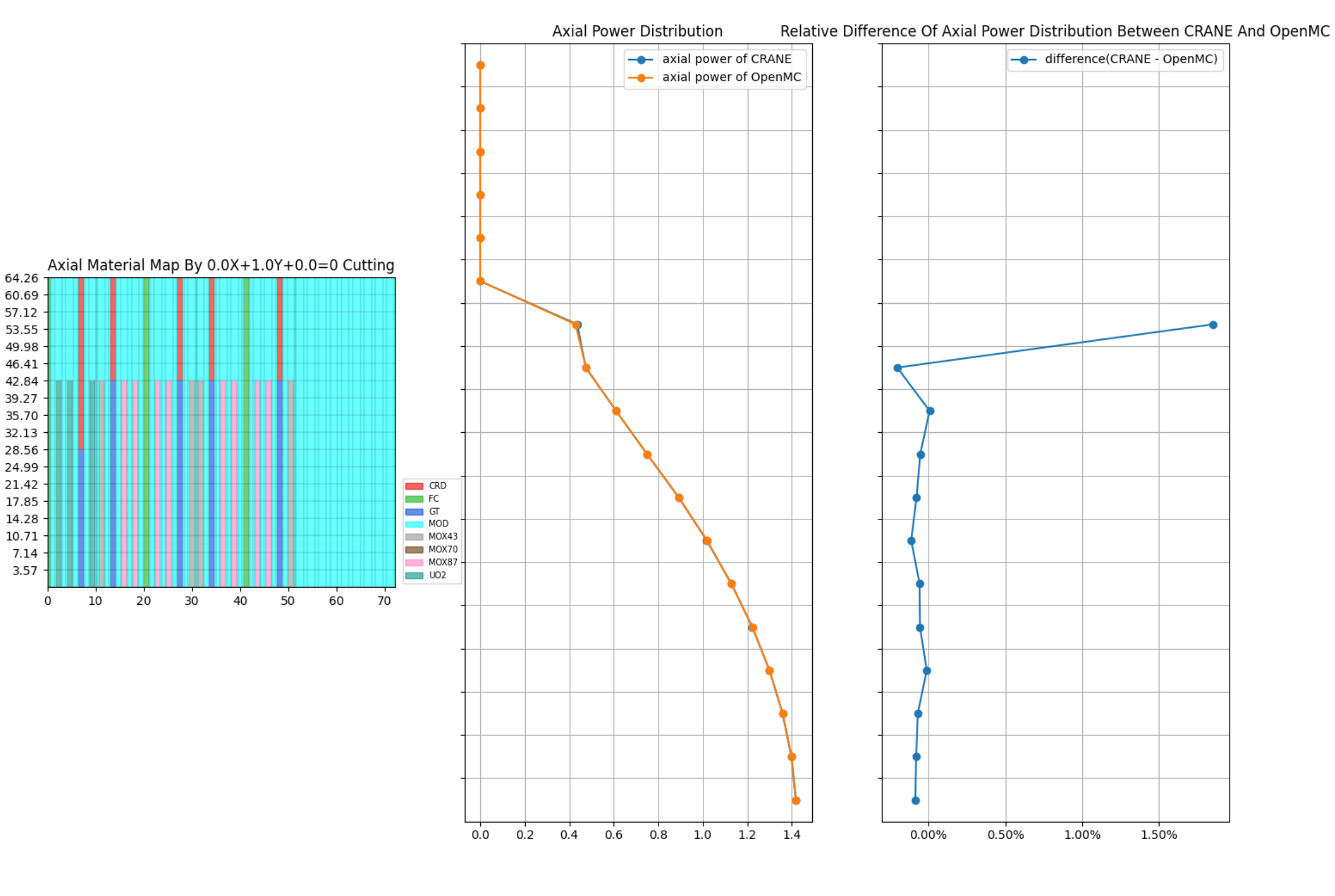 ../_images/vv_C5G7H_3D_rodded_A_axial_power.png