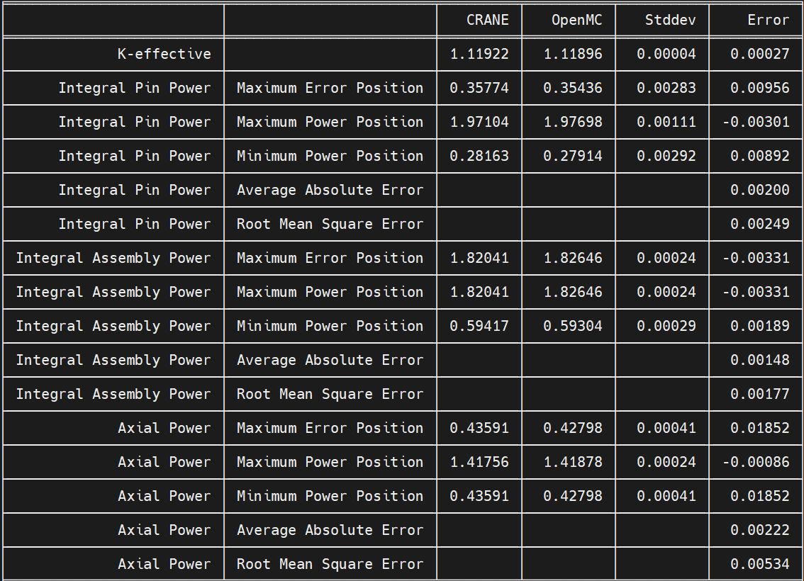 ../_images/vv_C5G7H_3D_rodded_A_summary.png