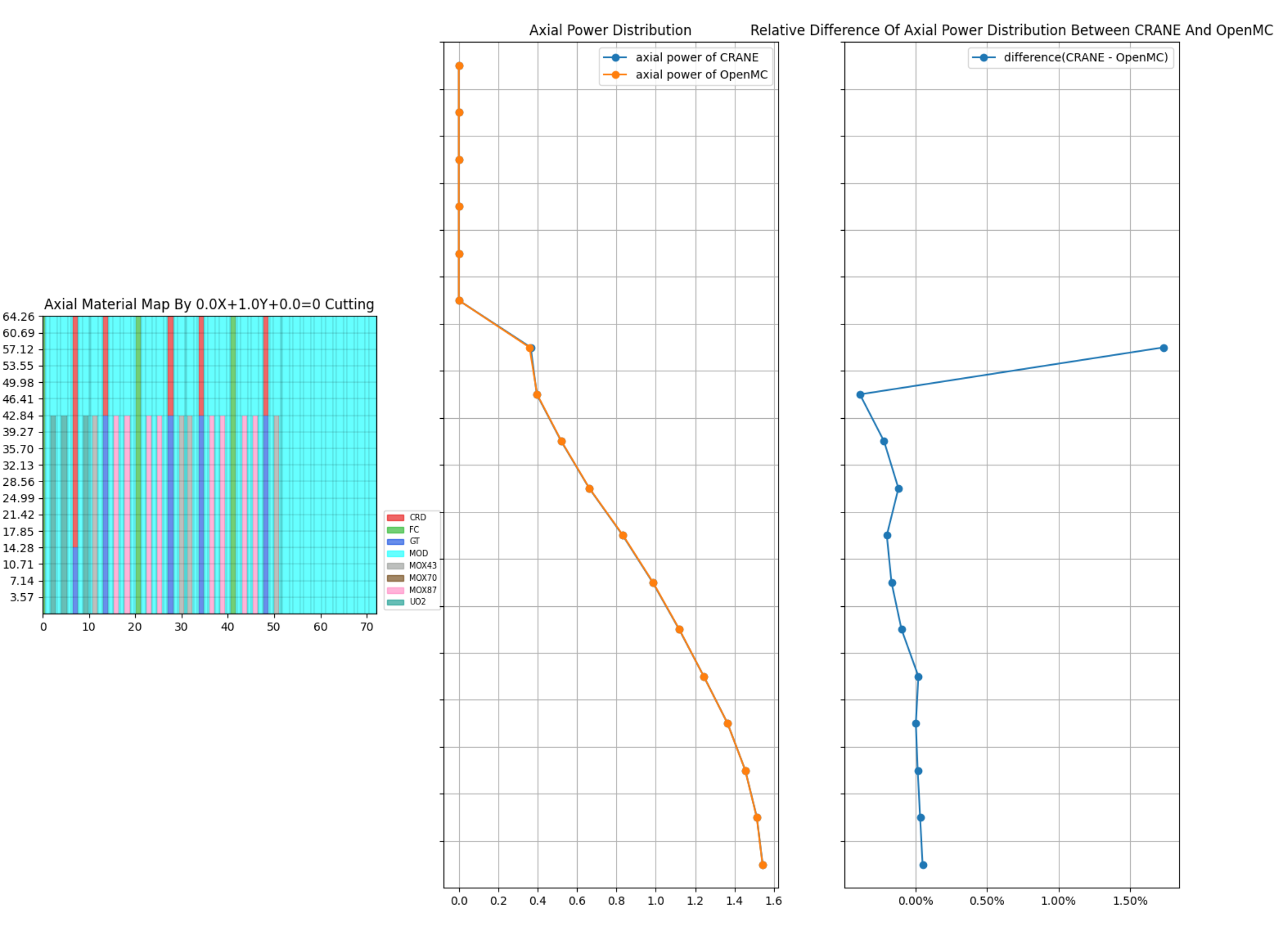 ../_images/vv_C5G7H_3D_rodded_B_axial_power.png