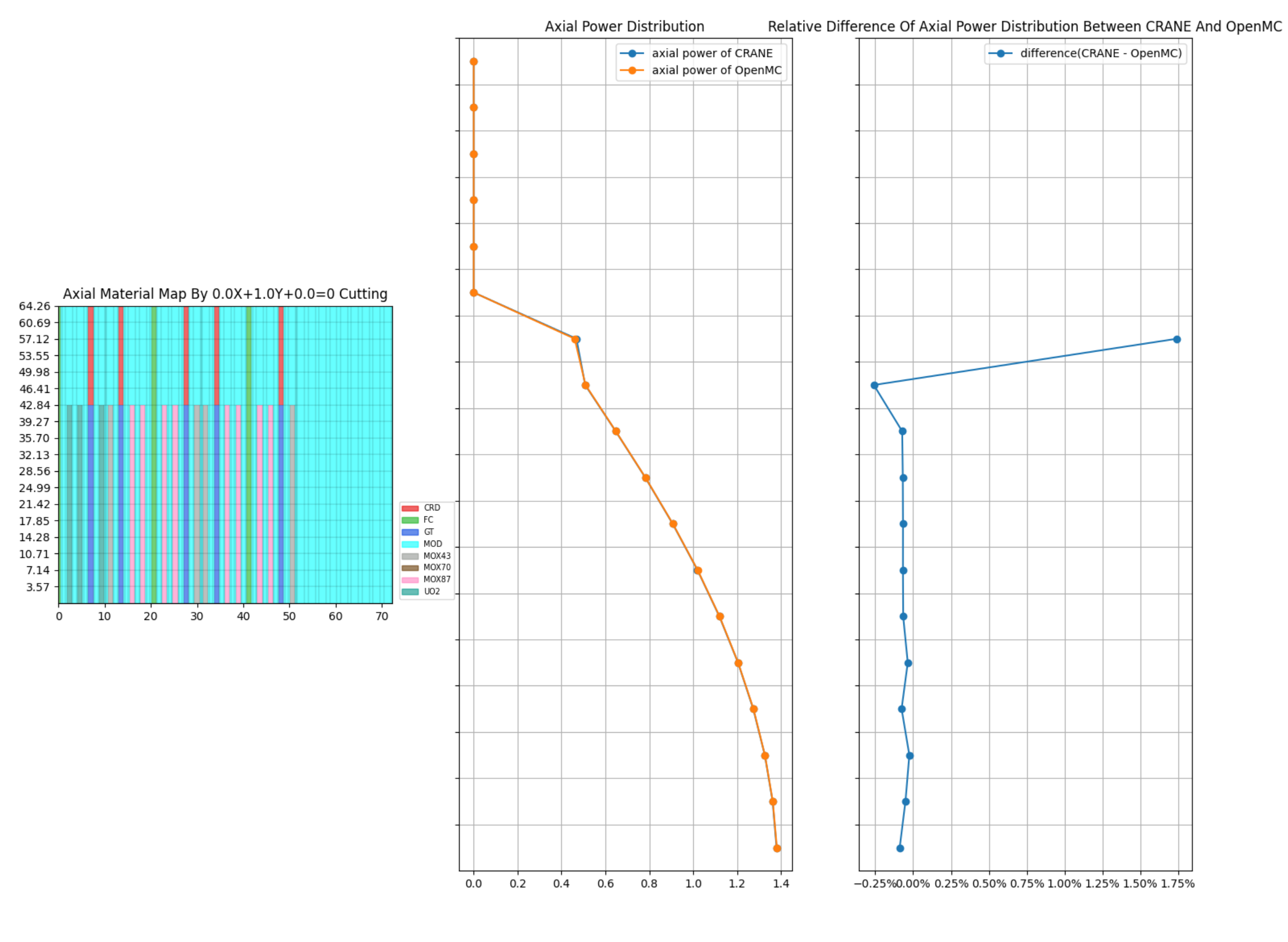 ../_images/vv_C5G7H_3D_unrodded_axial_power.png