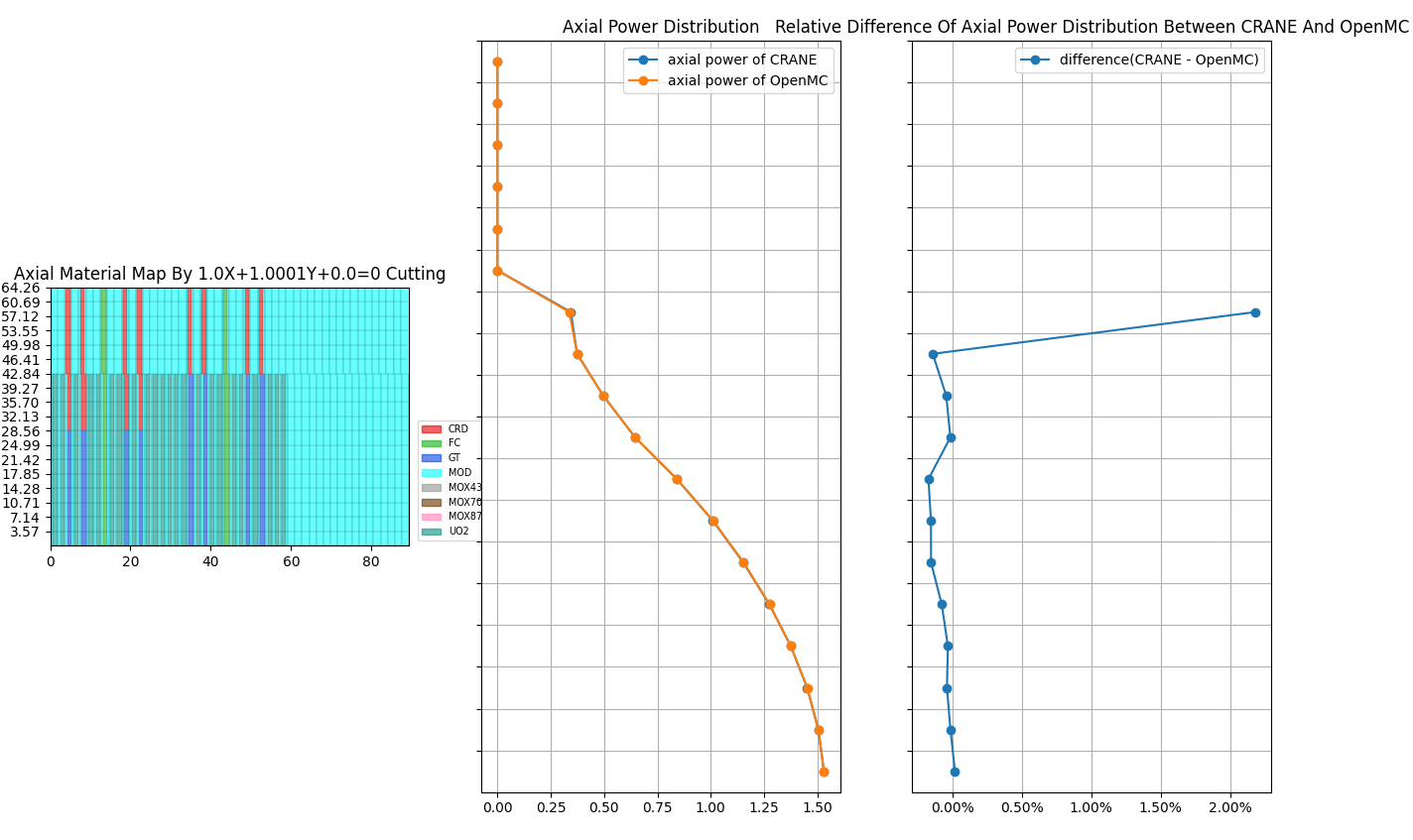 ../_images/vv_C5G7_3D_rodded_A_axial_power.png