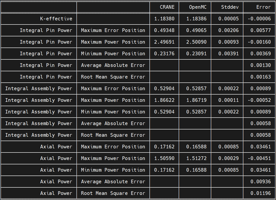 ../_images/vv_C5G7_3D_summary.png