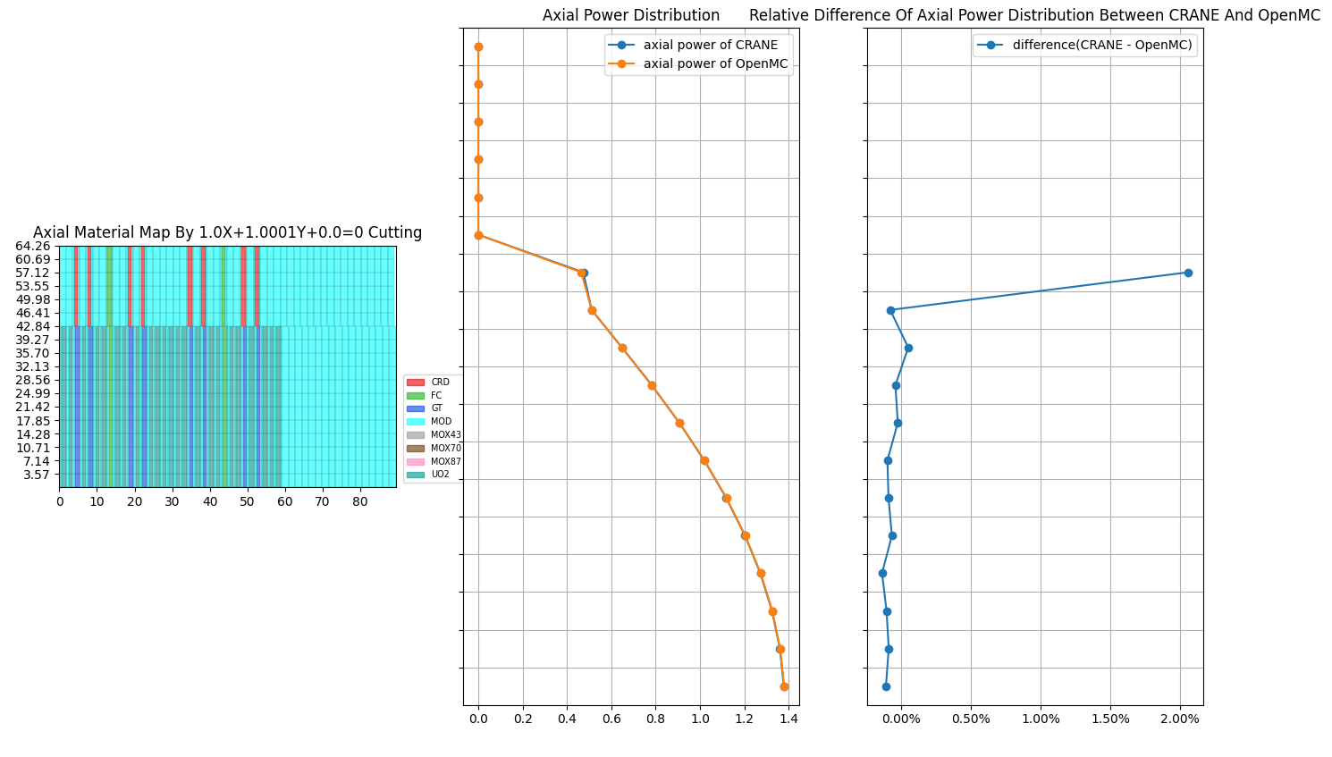 ../_images/vv_C5G7_3D_unrodded_axial_power.png