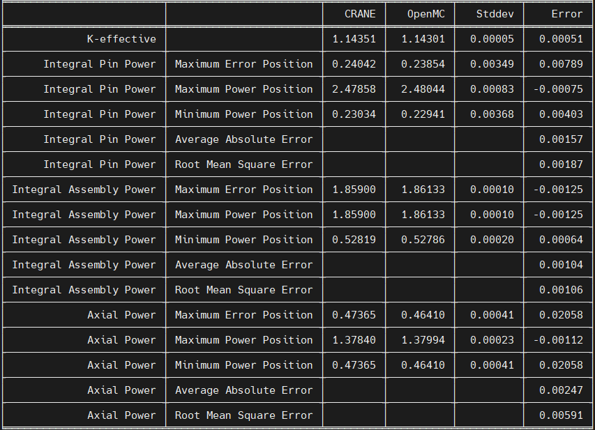 ../_images/vv_C5G7_3D_unrodded_summary.png