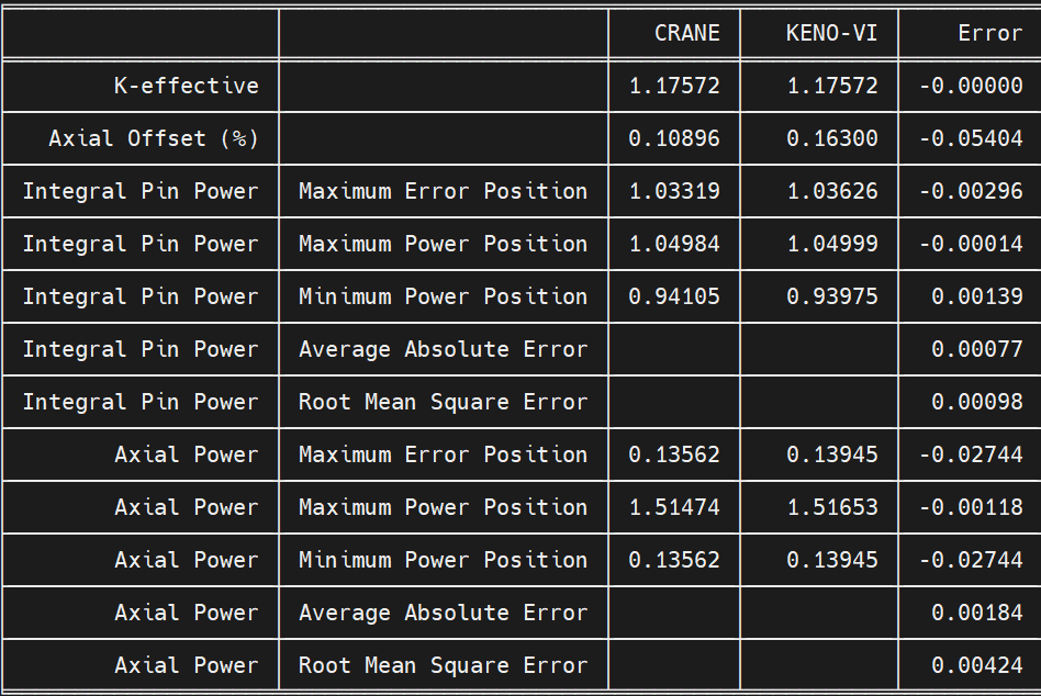 ../_images/vv_VERA_3A_summary.png