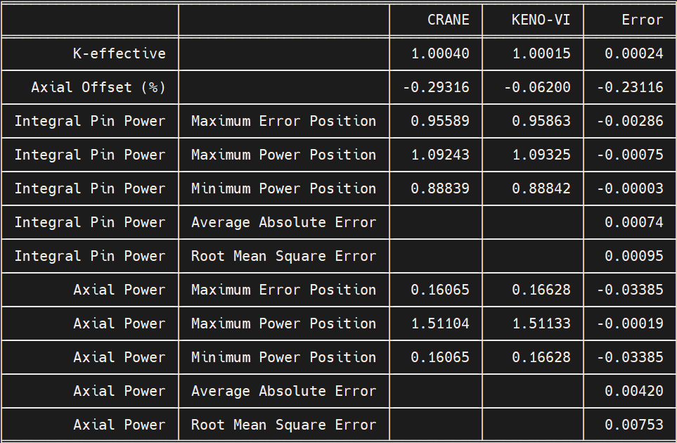 ../_images/vv_VERA_3B_summary.png