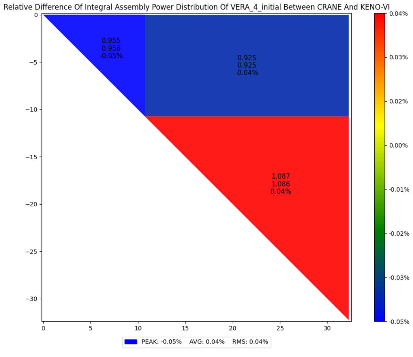 ../_images/vv_VERA_4_assembly_power.png