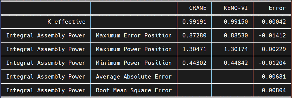 ../_images/vv_VERA_5B_2D_summary.png