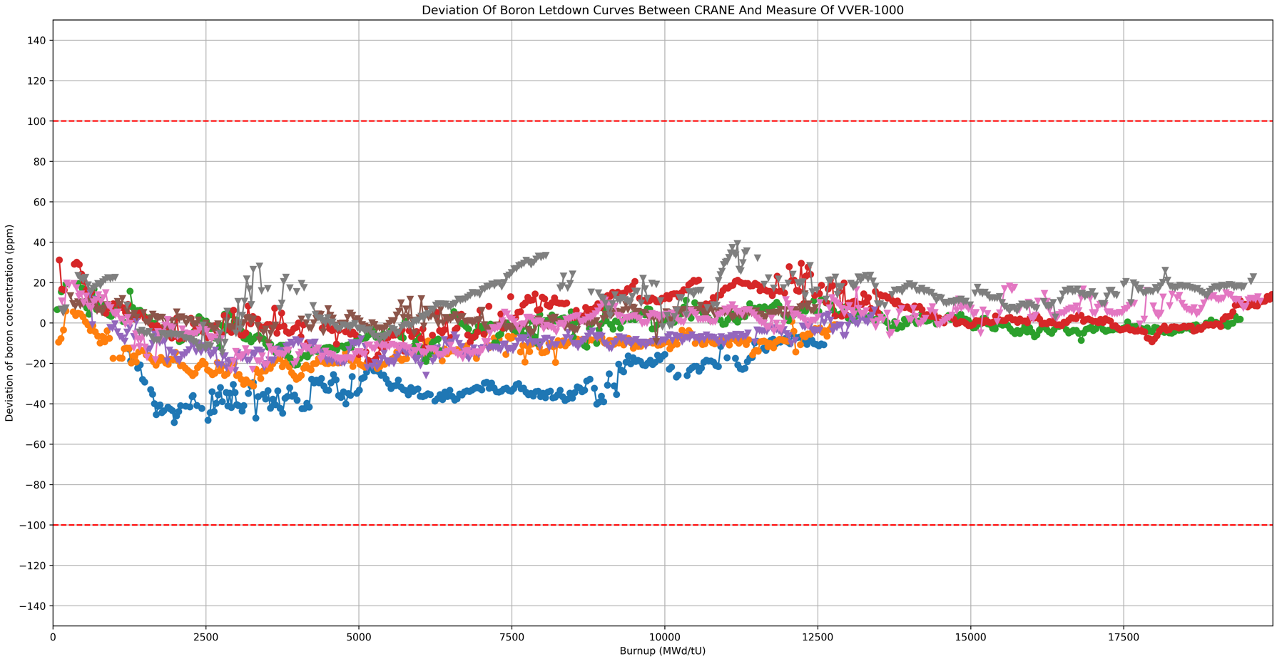 ../_images/vv_vver1000_boron_letdown.png